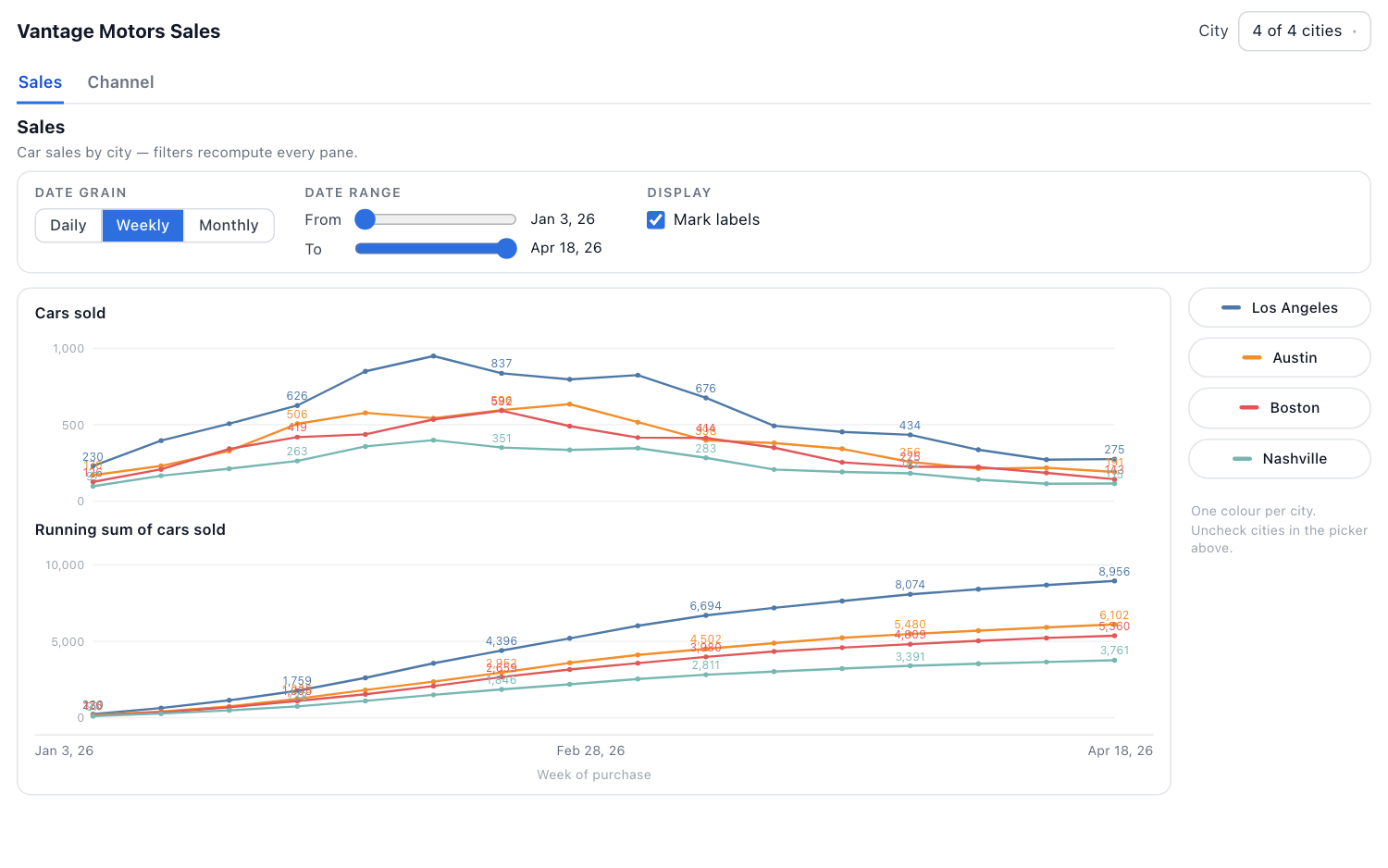 Live sales demo — first page